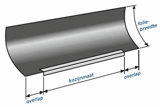 Lateislabbe Z-DP Folie 400mm 25m Met Zacht Hoekprofiel Dubbel