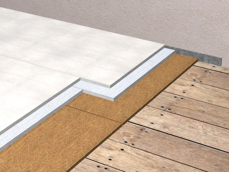 Nevima Nevidek Pro/Mid Kantstrook 5x20mm Per Rol à 10m