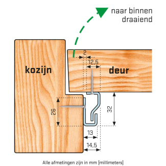 Product afbeelding voor SecuStrip Anti-Inbraakstrip Plus 2050mm Voordeur Binnendraaiend Wit