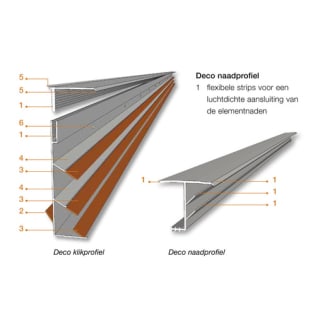 Product afbeelding voor Isobouw Deco klikprofiel 4,0 260cm